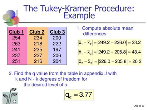tukey kramer critical range calculator.